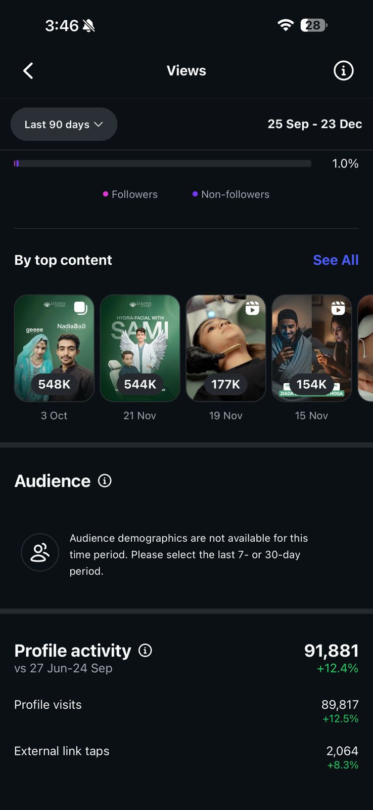 Performance Max Campaign Performance Stats