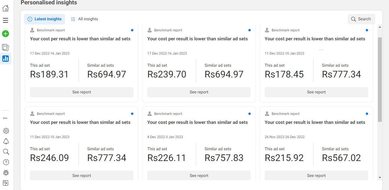 Meta benchmark reports, Dec 2022 to Jan 2023: cost per result of Rs 178 to Rs 246 against Rs 567 to Rs 777 for similar ad sets
