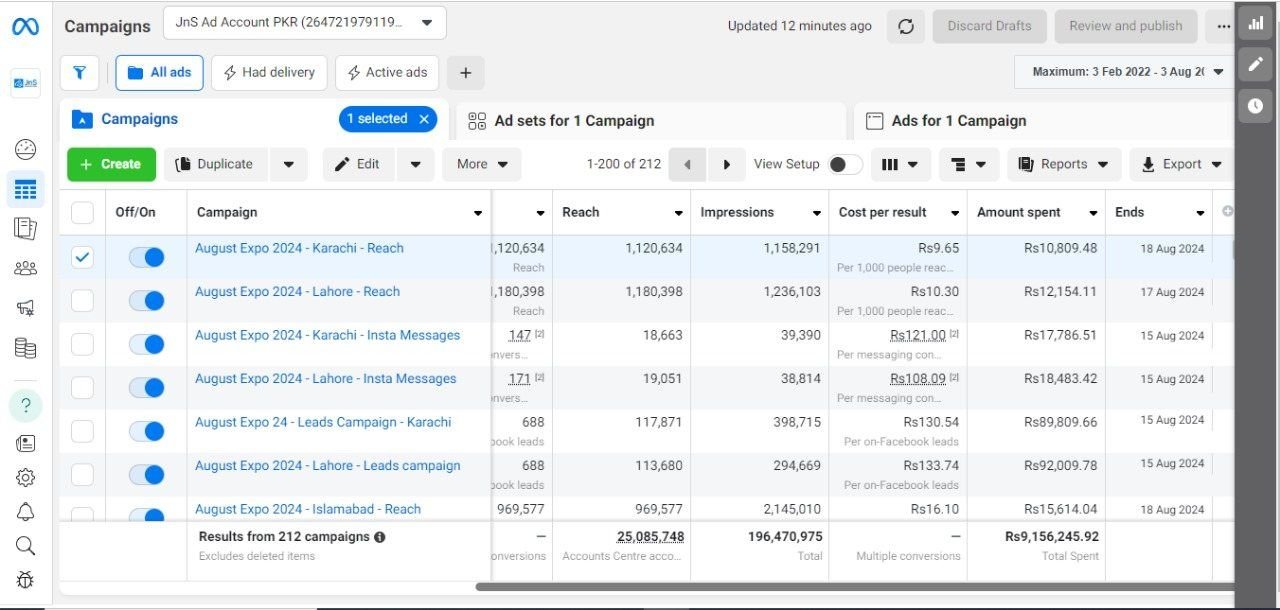 August Expo 2024 in Pakistan: reach, lead and Instagram message campaigns by city