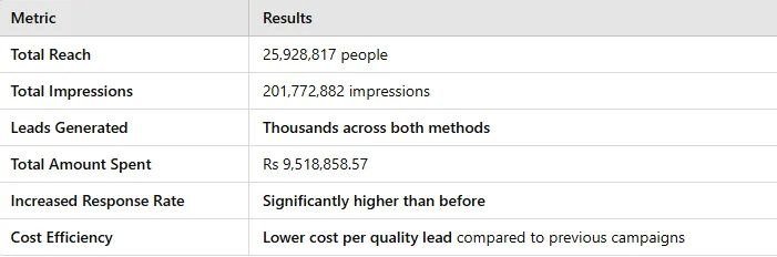 Pakistan account summary