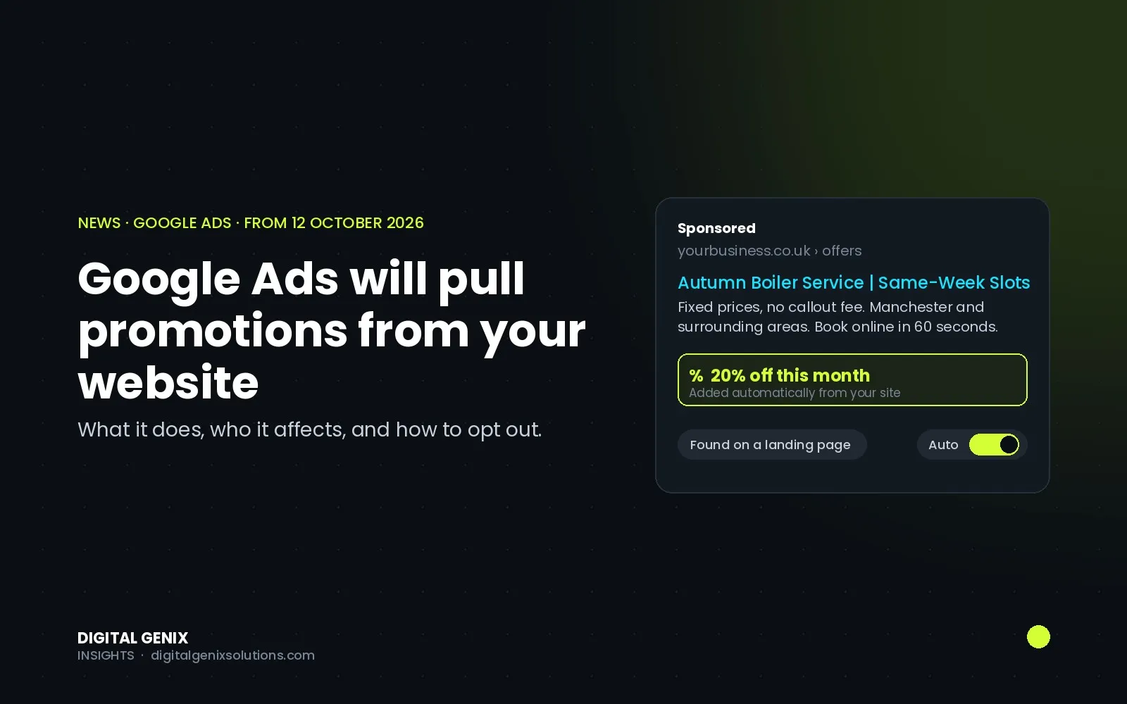 Mock Google search ad with a 20% off promotion line added automatically from the advertiser website