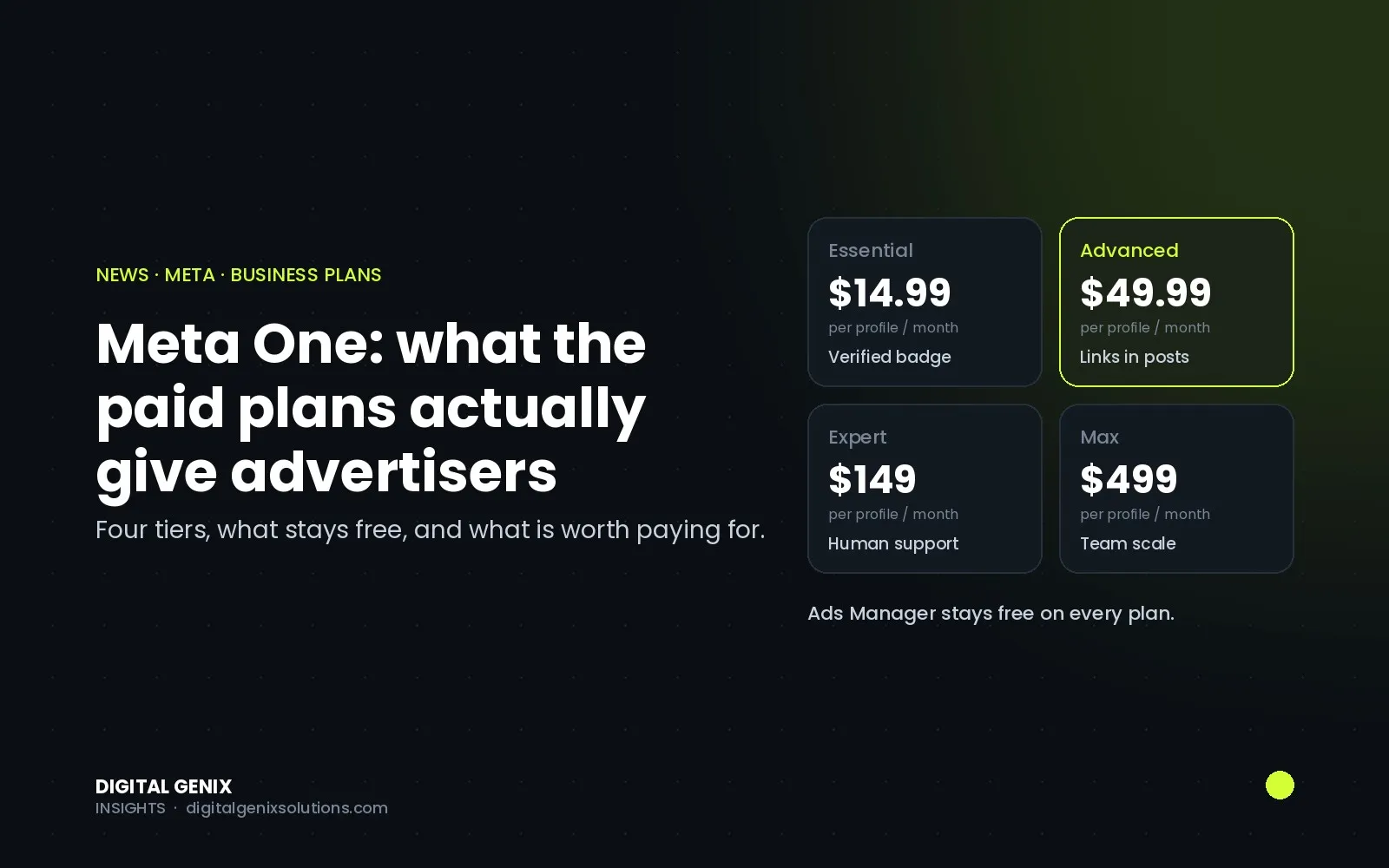 The four Meta One business plan tiers and their monthly prices